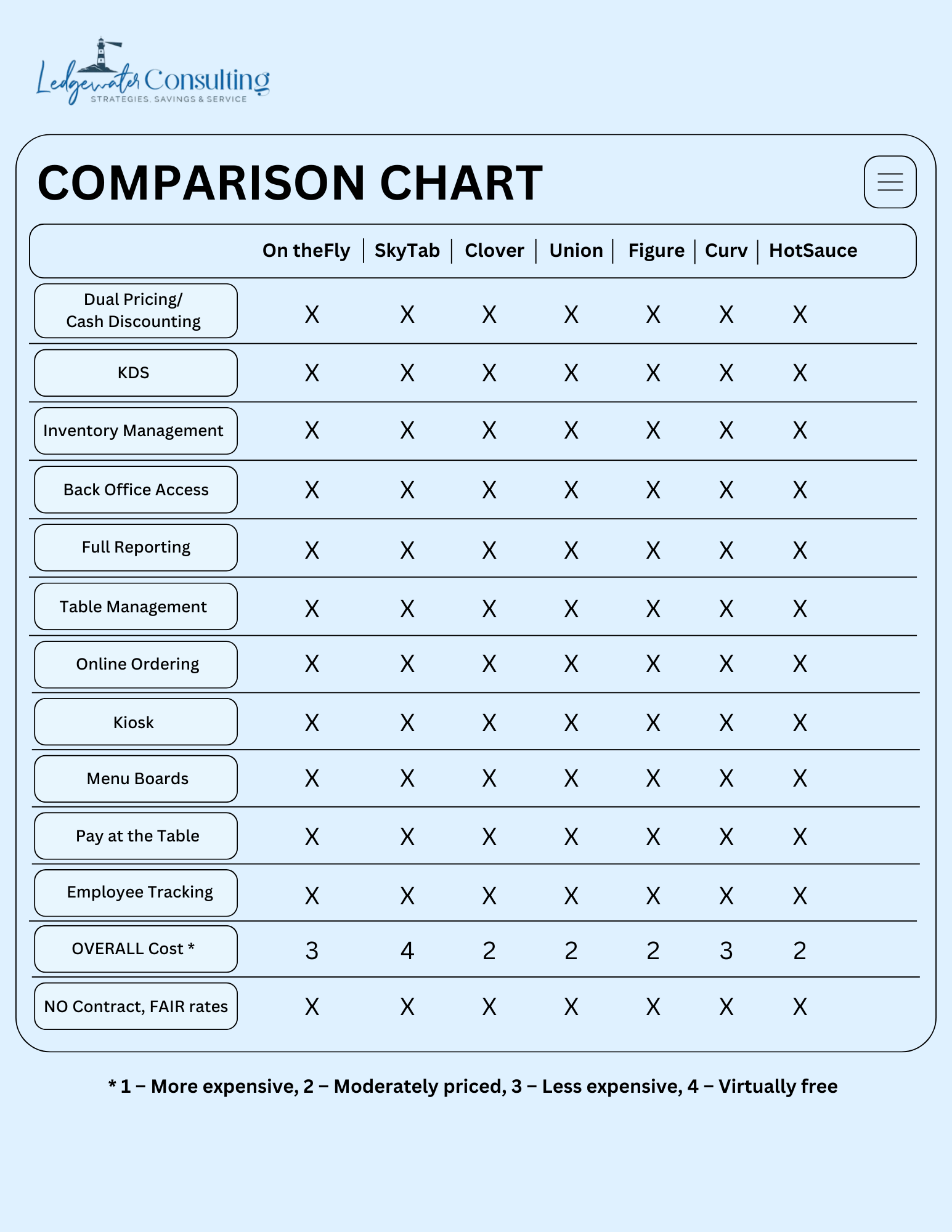POS Comparison Chart